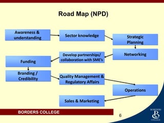 Road Map (NPD)

Awareness &
understanding        Sector knowledge              Strategic
                                                   Planning

                    Develop partnerships/         Networking
   Funding         collaboration with SME’s


 Branding /
 Credibility       Quality Management &
                     Regulatory Affairs
                                                  Operations

                     Sales & Marketing

 BORDERS COLLEGE
                                              6
 