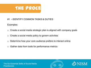 The Process

    #1 - IDENTIFY COMMON TASKS & DUTIES

    Examples:

    o Create a social media strategic plan is aligned...