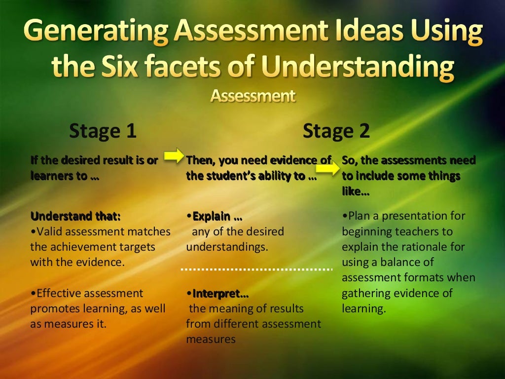 The six facets of understanding