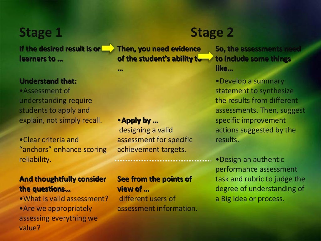 The six facets of understanding