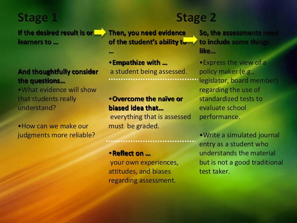 The six facets of understanding