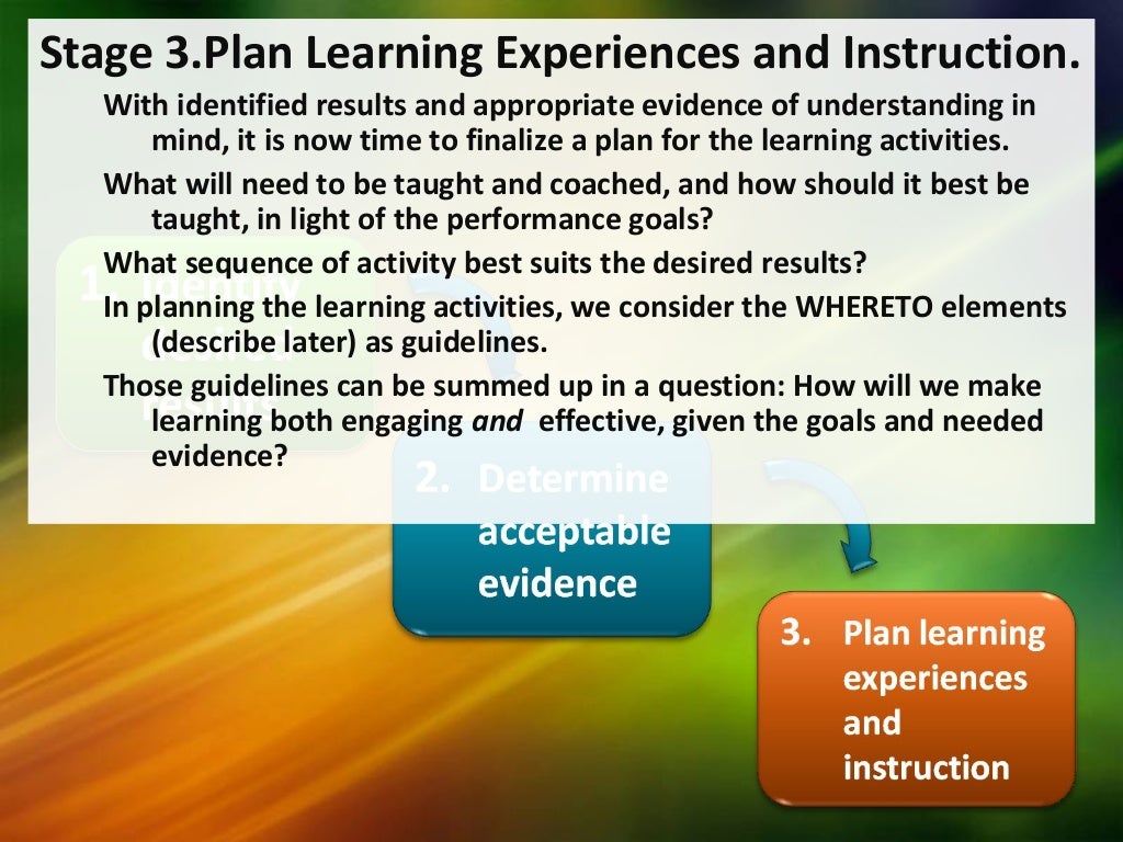 The six facets of understanding
