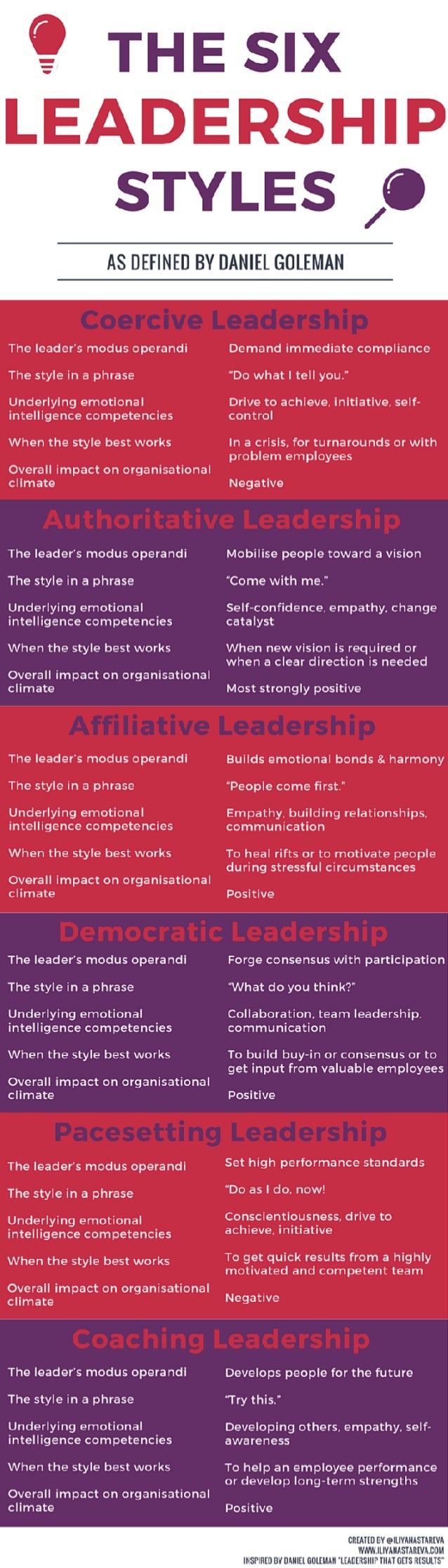 The Six Leadership Styles Infographic