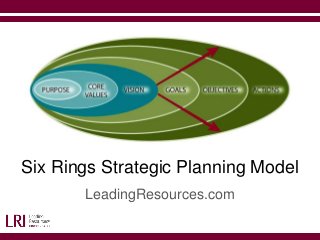 Six Rings Strategic Planning Model
LeadingResources.com
 