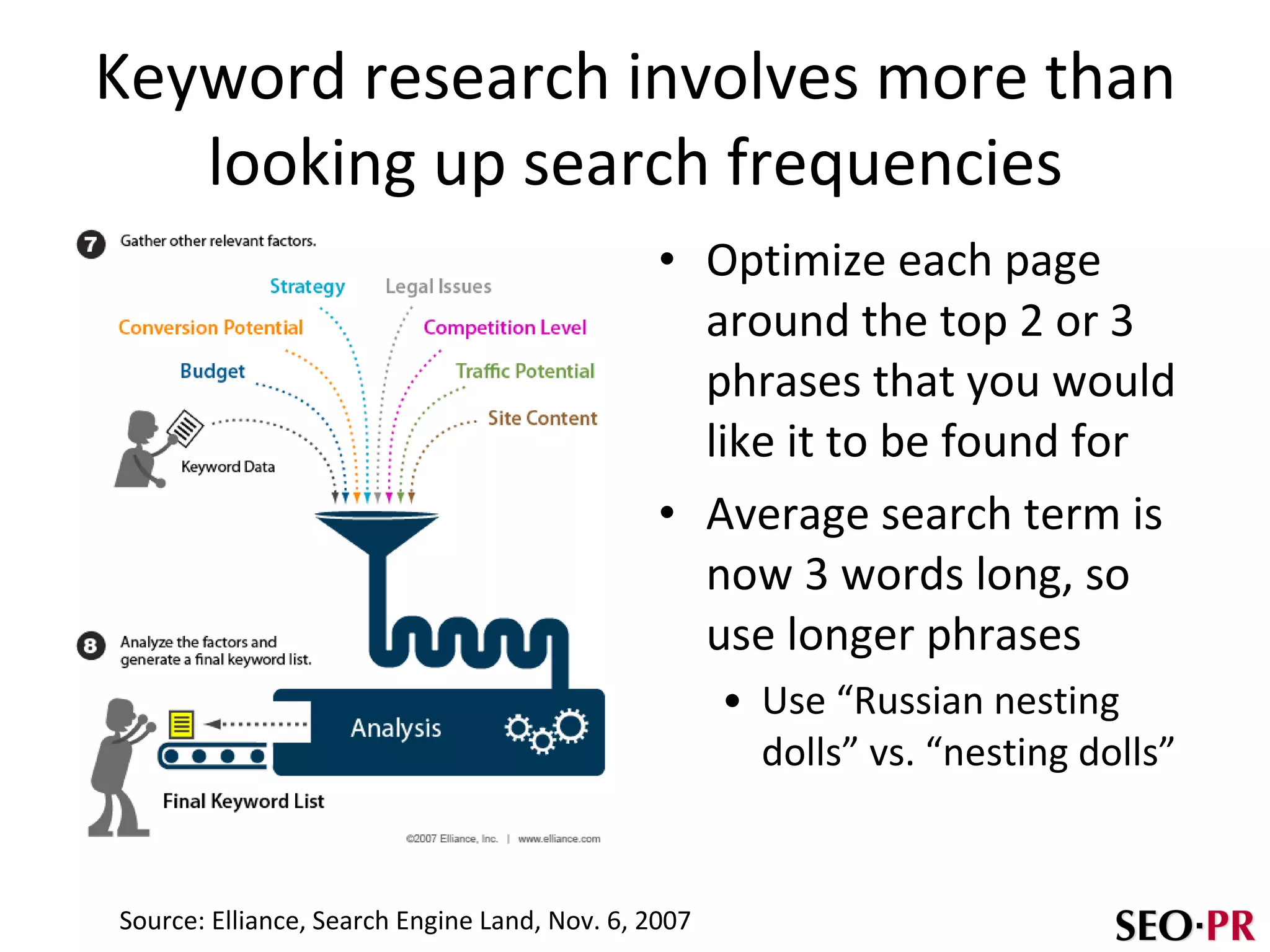 Keyword research involves more than looking up search frequencies Optimize each page around the top 2 or 3 phrases that you would like it to be found for Average search term is now 3 words long, so use longer phrases Use “Russian nesting dolls” vs. “nesting dolls” Source: Elliance, Search Engine Land, Nov. 6, 2007 