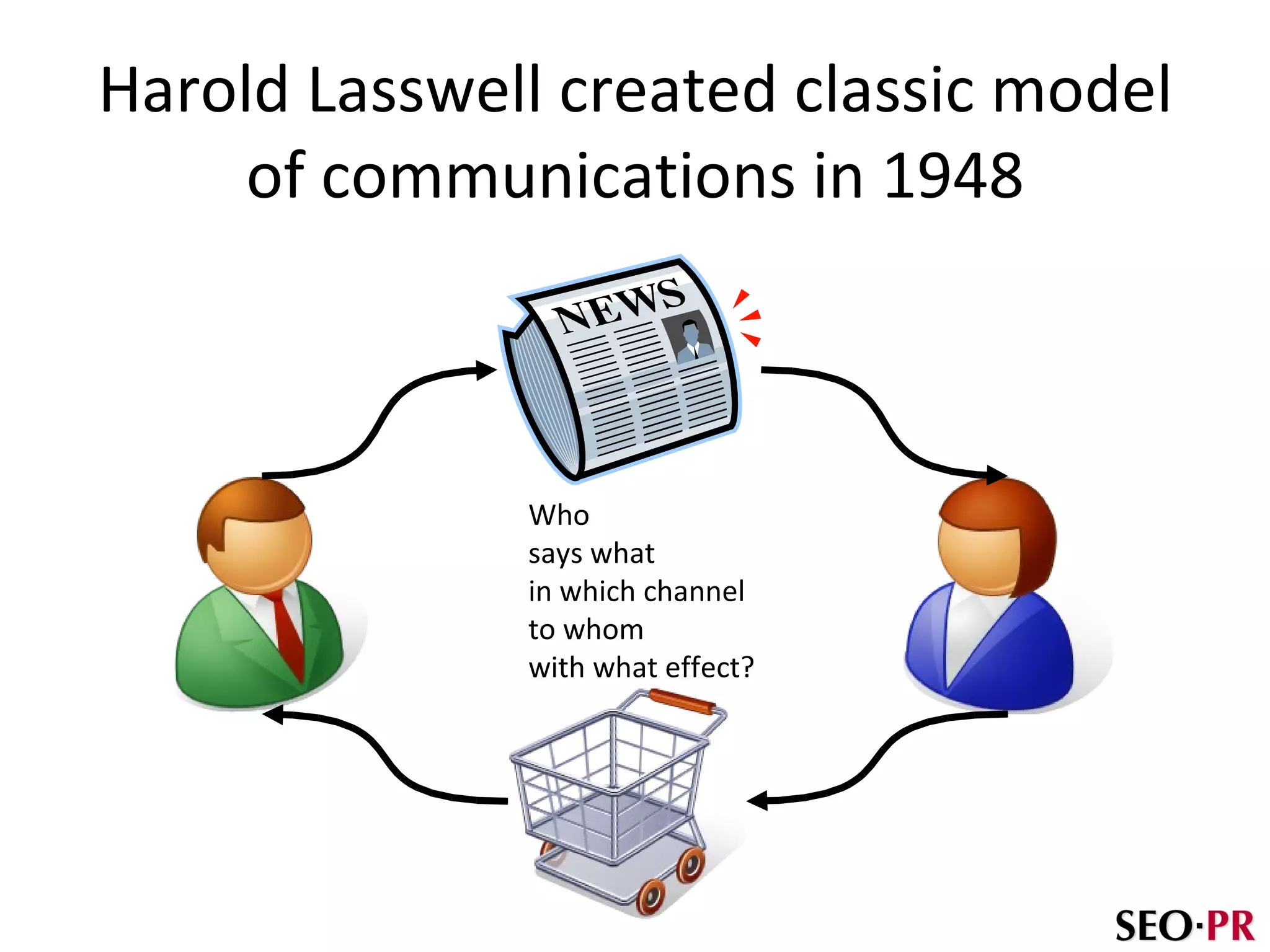 Harold Lasswell created classic model of communications in 1948 Who  says what in which channel to whom  with what effect? 