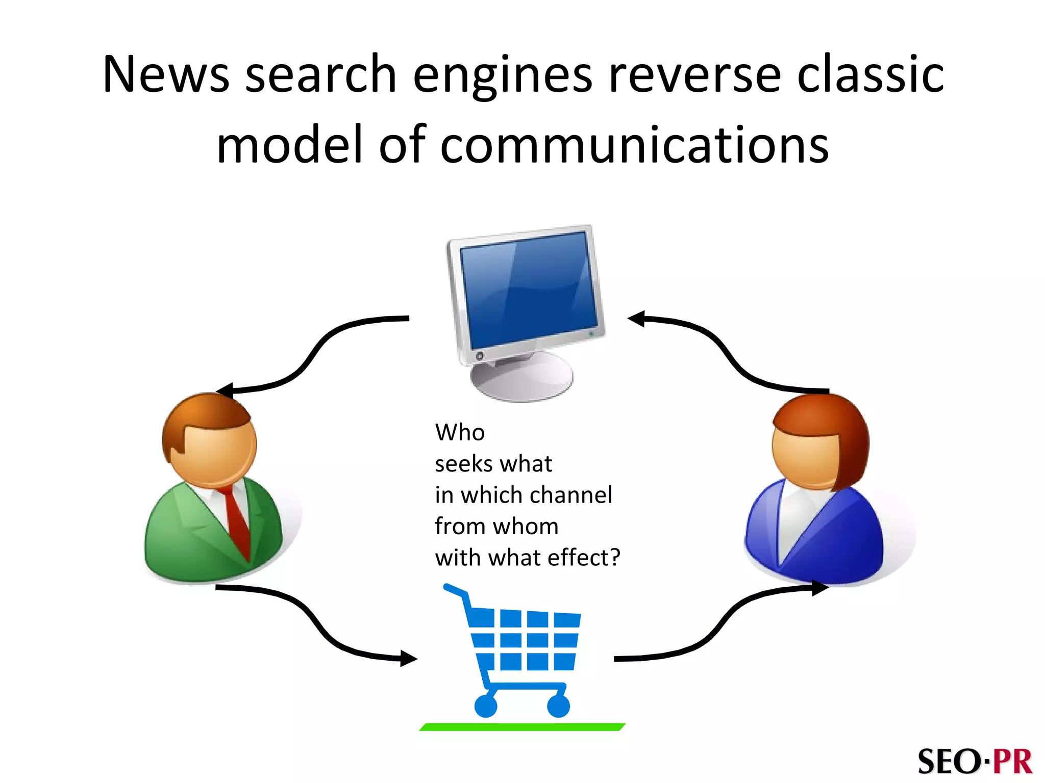 News search engines reverse classic model of communications Who  seeks what in which channel from whom  with what effect? 