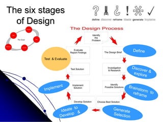 The six stages of design | PDF