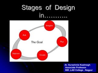 Stages of Design
in………..
Ar. Surashmie Kaalmegh
Associate Professor
BID ,LAD College , Nagpur
 