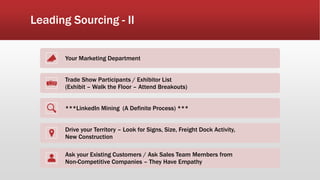 Leading Sourcing - II
Your Marketing Department
Trade Show Participants / Exhibitor List
(Exhibit – Walk the Floor – Attend Breakouts)
***LinkedIn Mining (A Definite Process) ***
Drive your Territory – Look for Signs, Size, Freight Dock Activity,
New Construction
Ask your Existing Customers / Ask Sales Team Members from
Non-Competitive Companies – They Have Empathy
 