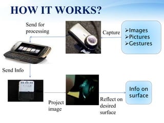 HOW IT WORKS?
Images
Pictures
Gestures
Info on
surface
Capture
Send for
processing
Reflect on
desired
surface
Project
image
Send Info
 