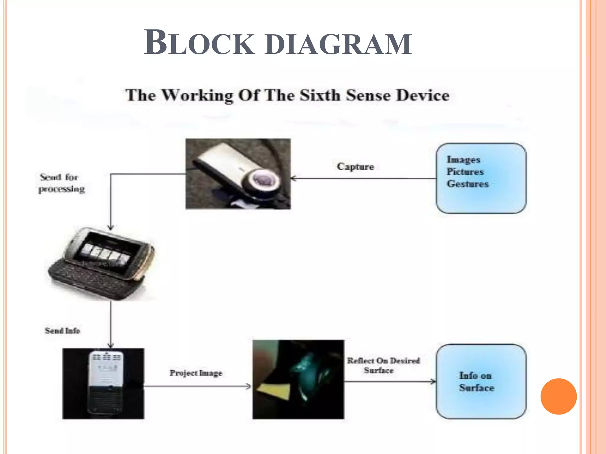 BLOCK DIAGRAM
 