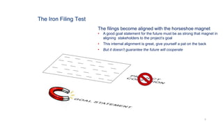 The Iron Filing Test
5
The filings become aligned with the horseshoe magnet
• A good goal statement for the future must be as strong that magnet in
aligning stakeholders to the project’s goal
• This internal alignment is great, give yourself a pat on the back
• But it doesn’t guarantee the future will cooperate
 