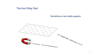 The Iron Filing Test
6
Sometimes a new reality appears
 