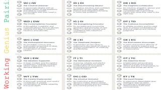 Working
Genius
Pairi
 