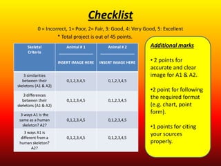 Checklist
           0 = Incorrect, 1= Poor, 2= Fair, 3: Good, 4: Very Good, 5: Excellent
                    * Total project is out of 45 points.
     Skeletal             Animal # 1          Animal # 2       Additional marks
     Criteria         ________________    ________________

                      INSERT IMAGE HERE   INSERT IMAGE HERE    • 2 points for
                                                               accurate and clear
    3 similarities                                             image for A1 & A2.
   between their          0,1,2,3,4,5         0,1,2,3,4,5
skeletons (A1 & A2)
                                                               •2 point for following
   3 differences
   between their          0,1,2,3,4,5         0,1,2,3,4,5
                                                               the required format
skeletons (A1 & A2)                                            (e.g. chart, point
  3 ways A1 is the
                                                               form).
 same as a human          0,1,2,3,4,5         0,1,2,3,4,5
   skeleton? A2?                                               •1 points for citing
    3 ways A1 is                                               your sources
  different from a        0,1,2,3,4,5         0,1,2,3,4,5
 human skeleton?                                               properly.
         A2?
 