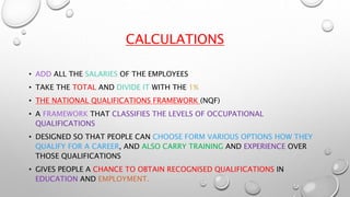 CALCULATIONS
• ADD ALL THE SALARIES OF THE EMPLOYEES
• TAKE THE TOTAL AND DIVIDE IT WITH THE 1%
• THE NATIONAL QUALIFICATIONS FRAMEWORK (NQF)
• A FRAMEWORK THAT CLASSIFIES THE LEVELS OF OCCUPATIONAL
QUALIFICATIONS
• DESIGNED SO THAT PEOPLE CAN CHOOSE FORM VARIOUS OPTIONS HOW THEY
QUALIFY FOR A CAREER, AND ALSO CARRY TRAINING AND EXPERIENCE OVER
THOSE QUALIFICATIONS
• GIVES PEOPLE A CHANCE TO OBTAIN RECOGNISED QUALIFICATIONS IN
EDUCATION AND EMPLOYMENT.
 
