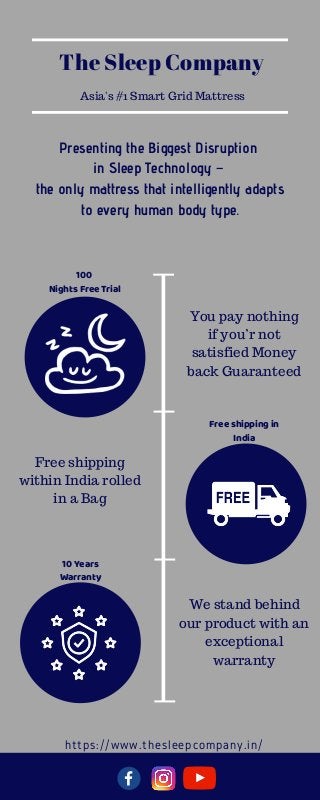 https://www.thesleepcompany.in/
The Sleep Company
Asia's #1 Smart Grid Mattress
100
Nights Free Trial
Free shipping in
India
10 Years
Warranty
You pay nothing
if you’r not
satisfied Money
back Guaranteed
Free shipping
within India rolled
in a Bag
We stand behind
our product with an
exceptional
warranty
Presenting the Biggest Disruption
in Sleep Technology –
the only mattress that intelligently adapts
to every human body type.
 
