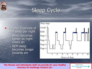 Sleep Cycle
• Roughly 5 periods of
REM sleep per night
– Sleep becomes
lighter as night
wears on
– REM sleep
becomes longer
towards am
The Nurses and attendants staff we provide for your healthy
recovery for bookings Contact Us:-
 