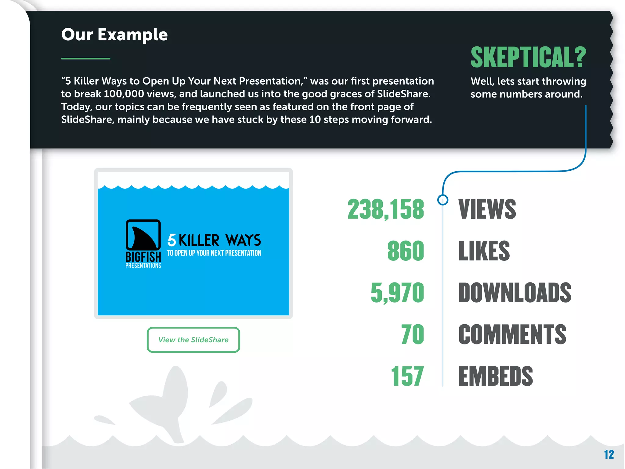 12
Well, lets start throwing
some numbers around.
SKEPTICAL?
238,158 VIEWS
860 LIKES
5,970 DOWNLOADS
70 COMMENTS
157 EMBEDS
“5 Killer Ways to Open Up Your Next Presentation,” was our first presentation
to break 100,000 views, and launched us into the good graces of SlideShare.
Today, our topics can be frequently seen as featured on the front page of
SlideShare, mainly because we have stuck by these 10 steps moving forward.
Our Example
KILLER WAYS5TO OPEN UP YOUR NEXT PRESENTATION
View the SlideShare
 