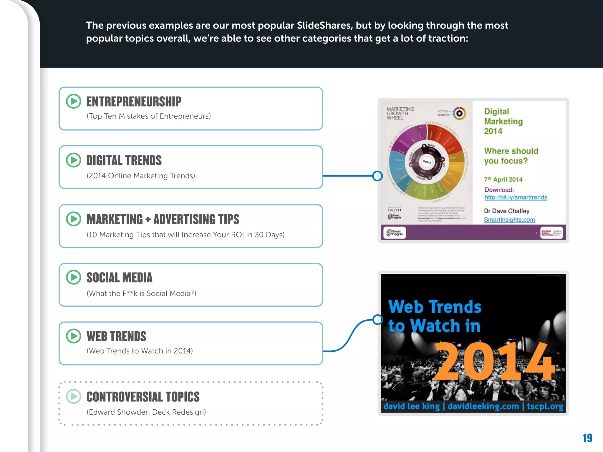 19
WEB TRENDS
(Web Trends to Watch in 2014)
SOCIAL MEDIA
(What the F**k is Social Media?)
MARKETING + ADVERTISING TIPS
(10 Marketing Tips that will Increase Your ROI in 30 Days)
DIGITAL TRENDS
(2014 Online Marketing Trends)
ENTREPRENEURSHIP
(Top Ten Mistakes of Entrepreneurs)
The previous examples are our most popular SlideShares, but by looking through the most
popular topics overall, we’re able to see other categories that get a lot of traction:
CONTROVERSIAL TOPICS
(Edward Showden Deck Redesign)
 