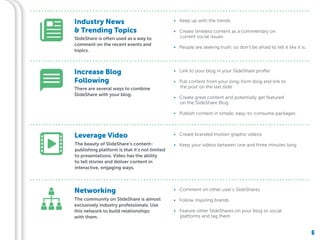 6
The beauty of SlideShare’s content-
publishing platform is that it’s not limited
to presentations. Video has the ability
to tell stories and deliver content in
interactive, engaging ways.
There are several ways to combine
SlideShare with your blog:
Increase Blog
Following
SlideShare is often used as a way to
comment on the recent events and
topics.
The community on SlideShare is almost
exclusively industry professionals. Use
this network to build relationships
with them.
• Keep up with the trends
• Create timeless content as a commentary on
current social issues
• People are seeking truth, so don’t be afraid to tell it like it is.
• Create branded motion graphic videos
• Keep your videos between one and three minutes long
• Link to your blog in your SlideShare profile
• Pull content from your long-form blog and link to
the post on the last slide
• Create great content and potentially get featured
on the SlideShare Blog
• Publish content in simple, easy-to-consume packages
• Comment on other user’s SlideShares
• Follow inspiring brands
• Feature other SlideShares on your blog or social
platforms and tag them
Industry News
& Trending Topics
Leverage Video
Networking
 