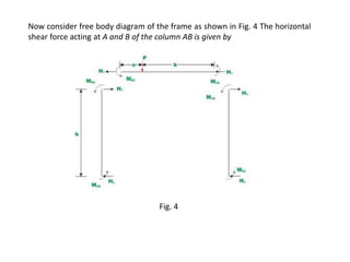 Now consider free body diagram of the frame as shown in Fig. 4 The horizontal
shear force acting at A and B of the column AB is given by
Fig. 4
 