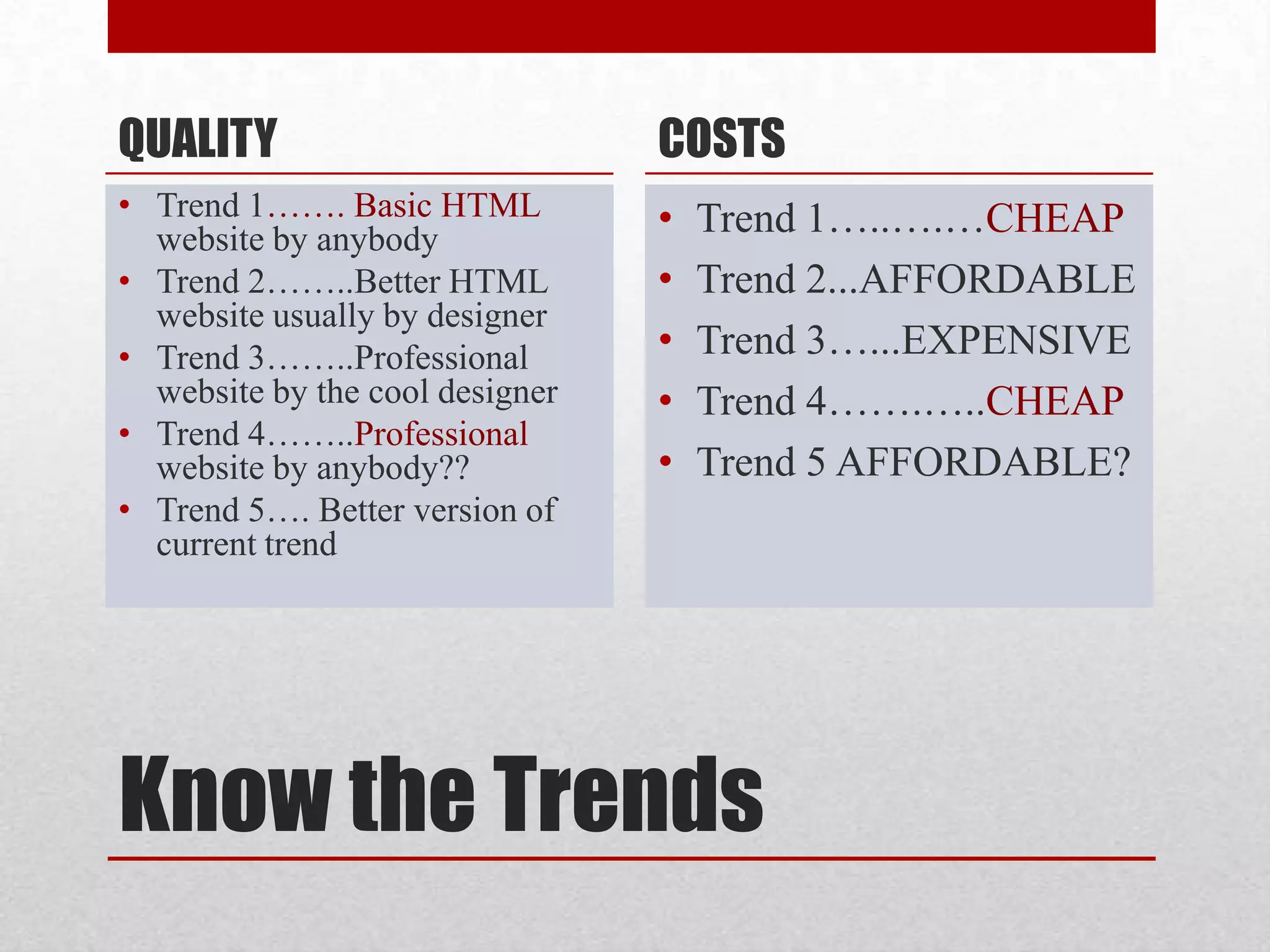 Know the Trends QUALITYTrend 1……. Basic HTML website by anybodyTrend 2……..Better HTML website usually by designerTrend 3……..Professional website by the cool designerTrend 4……..Professional website by anybody??Trend 5…. Better version of current trendCOSTSTrend 1…..….…CHEAP Trend 2...AFFORDABLETrend 3…...EXPENSIVETrend 4…….…..CHEAPTrend 5 AFFORDABLE?