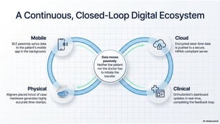 Digital Workflow for Clear Aligners: The Smart Aligner Ecosystem | PPTX