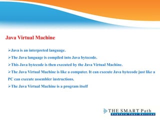 Java Virtual Machine
Java is an interpreted language.
The Java language is compiled into Java bytecode.
This Java bytecode is then executed by the Java Virtual Machine.
The Java Virtual Machine is like a computer. It can execute Java bytecode just like a
PC can execute assembler instructions.
The Java Virtual Machine is a program itself
 
