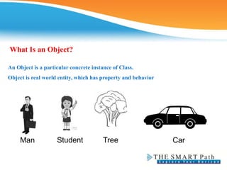 What Is an Object?
An Object is a particular concrete instance of Class.
Object is real world entity, which has property and behavior
Man Student Tree Car
 