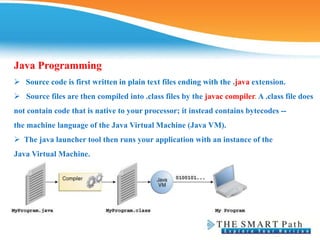 Java Programming
 Source code is first written in plain text files ending with the .java extension.
 Source files are then compiled into .class files by the javac compiler. A .class file does
not contain code that is native to your processor; it instead contains bytecodes --
the machine language of the Java Virtual Machine (Java VM).
 The java launcher tool then runs your application with an instance of the
Java Virtual Machine.
 