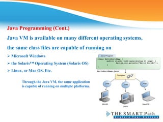 Java Programming (Cont.)
Java VM is available on many different operating systems,
the same class files are capable of running on
 Microsoft Windows
 the Solaris™ Operating System (Solaris OS)
 Linux, or Mac OS. Etc.
Through the Java VM, the same application
is capable of running on multiple platforms.
 