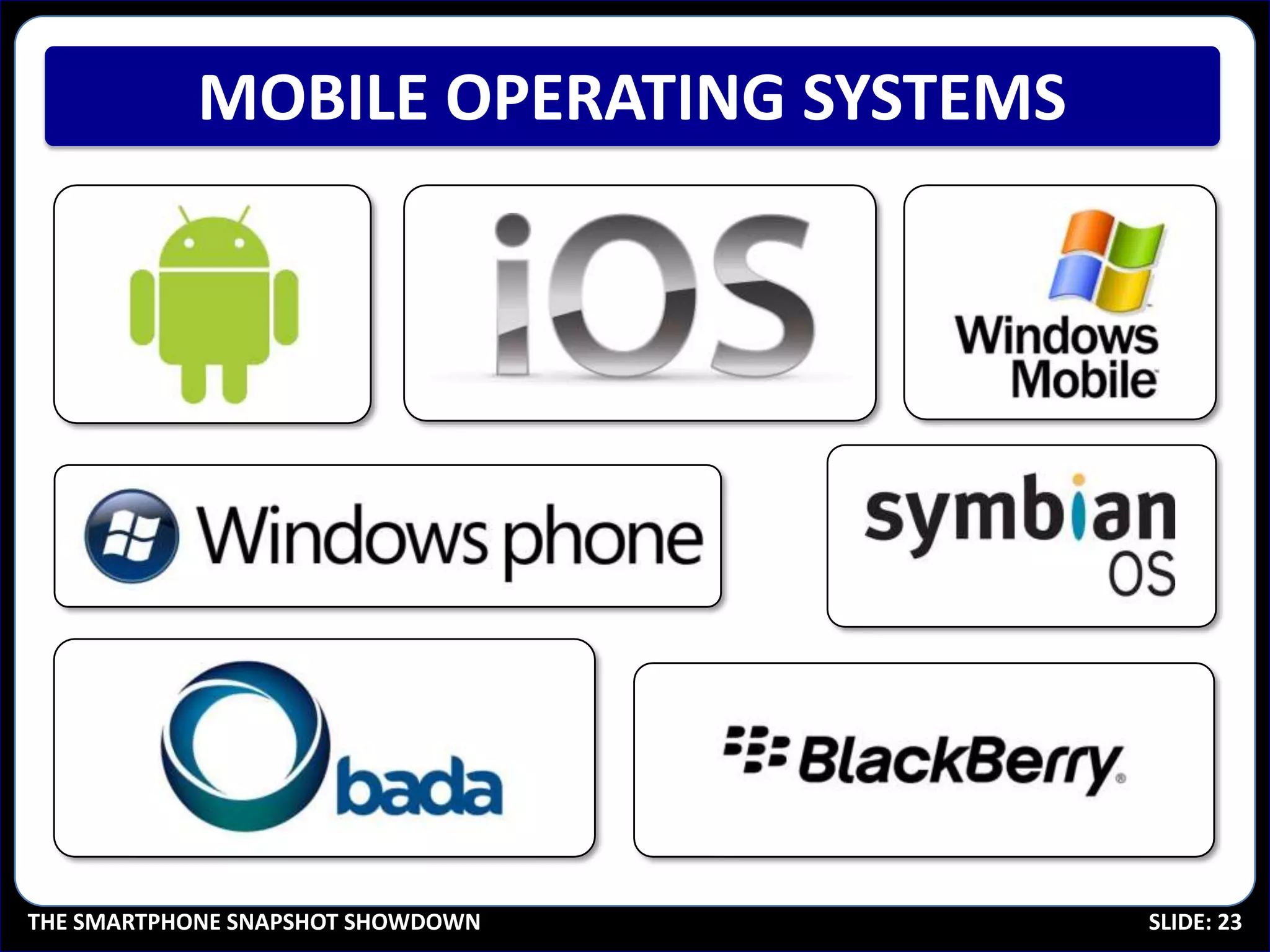 MOBILE OPERATING SYSTEMS




THE SMARTPHONE SNAPSHOT SHOWDOWN      SLIDE: 23
 