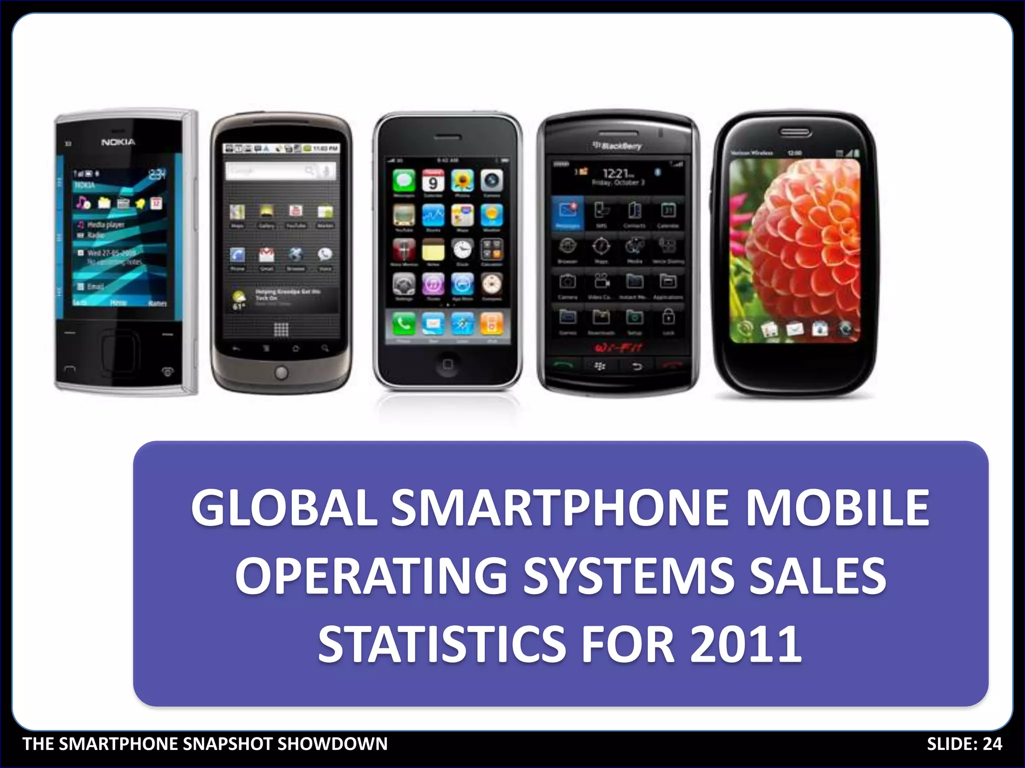 GLOBAL SMARTPHONE MOBILE
               OPERATING SYSTEMS SALES
                  STATISTICS FOR 2011
THE SMARTPHONE SNAPSHOT SHOWDOWN     SLIDE: 24
 