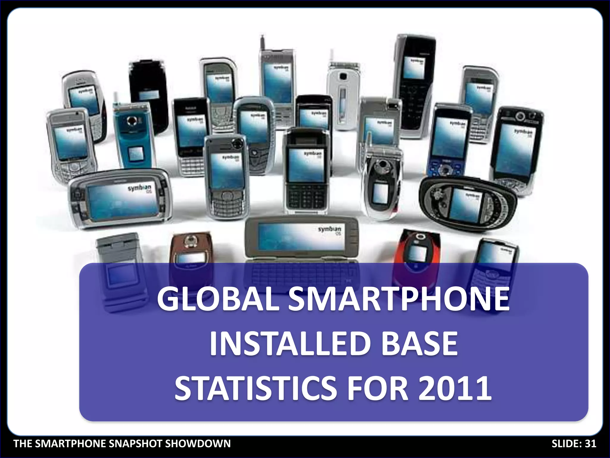 GLOBAL SMARTPHONE
                        INSTALLED BASE
                      STATISTICS FOR 2011
THE SMARTPHONE SNAPSHOT SHOWDOWN            SLIDE: 31
 