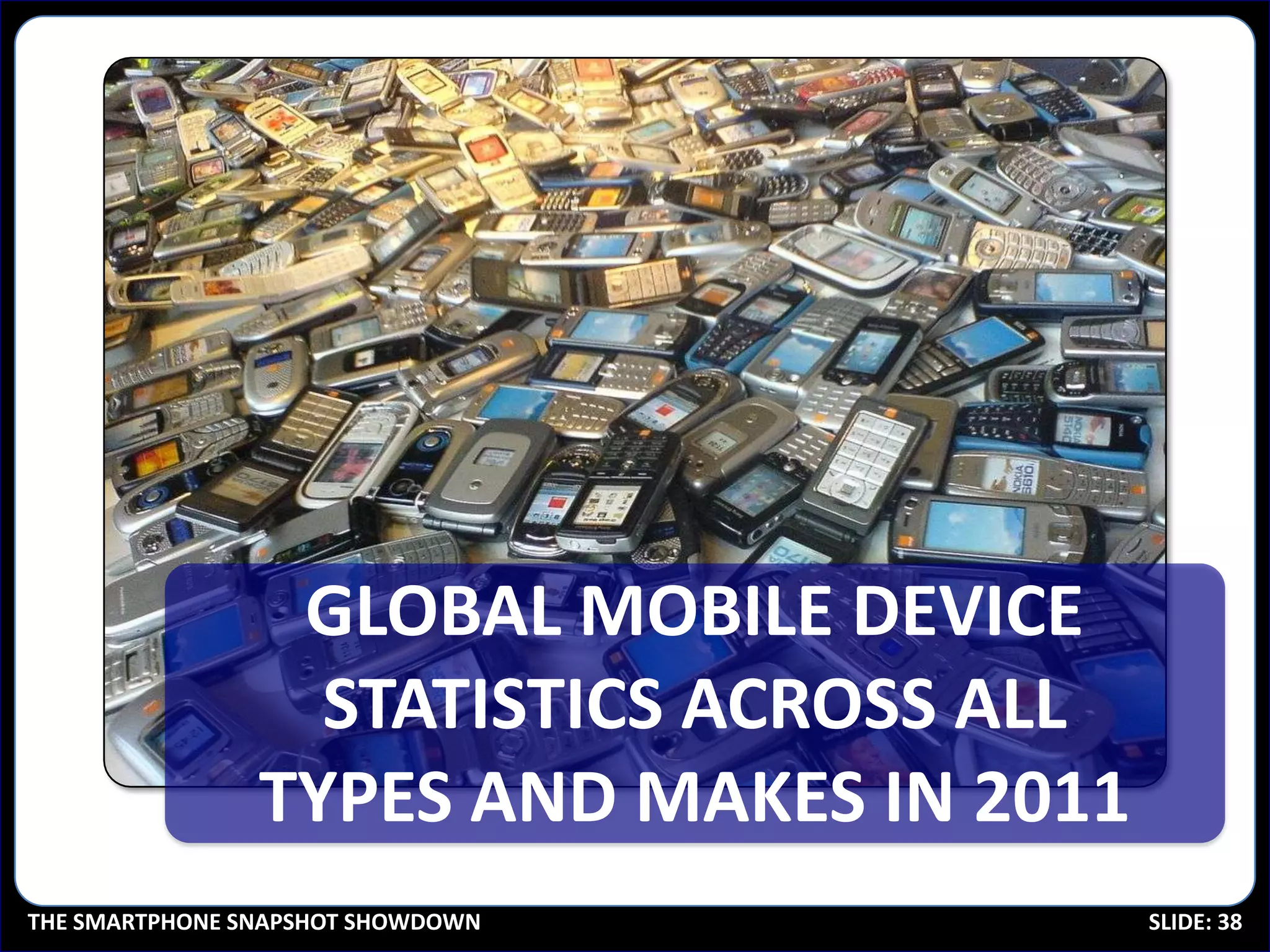 GLOBAL MOBILE DEVICE
                  STATISTICS ACROSS ALL
                TYPES AND MAKES IN 2011
THE SMARTPHONE SNAPSHOT SHOWDOWN          SLIDE: 38
 