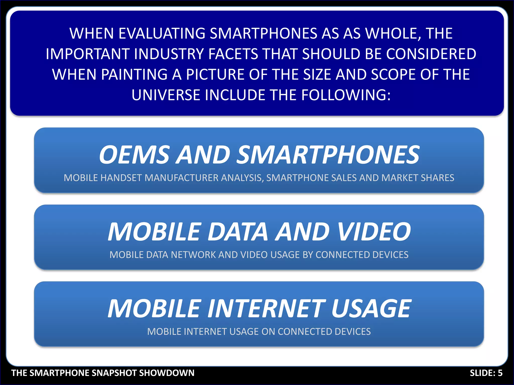 WHEN EVALUATING SMARTPHONES AS AS WHOLE, THE
     IMPORTANT INDUSTRY FACETS THAT SHOULD BE CONSIDERED
      WHEN PAINTING A PICTURE OF THE SIZE AND SCOPE OF THE
               UNIVERSE INCLUDE THE FOLLOWING:


               OEMS AND SMARTPHONES
         MOBILE HANDSET MANUFACTURER ANALYSIS, SMARTPHONE SALES AND MARKET SHARES




                 MOBILE DATA AND VIDEO
                 MOBILE DATA NETWORK AND VIDEO USAGE BY CONNECTED DEVICES




                 MOBILE INTERNET USAGE
                        MOBILE INTERNET USAGE ON CONNECTED DEVICES


THE SMARTPHONE SNAPSHOT SHOWDOWN                                                    SLIDE: 5
 