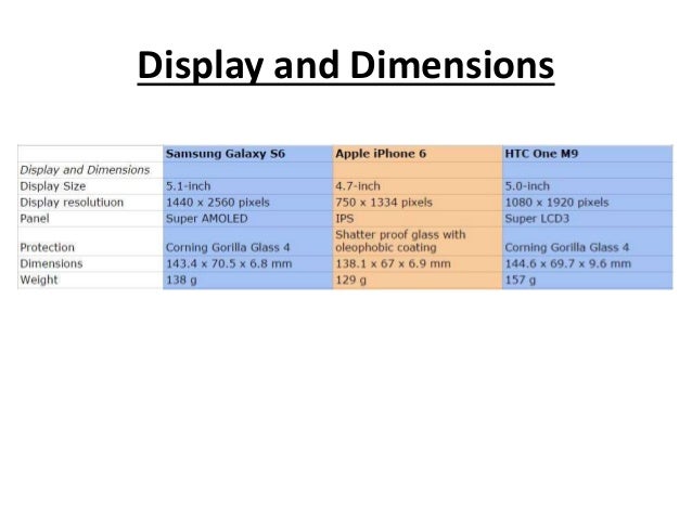 the smartphone wars apple iphone 6 vs samsung galaxy s6 vs htc one samsung galaxy s6 screen size