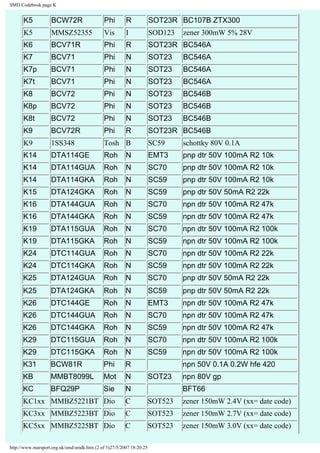 SMD Codebook page K 
K5 BCW72R Phi R SOT23R BC107B ZTX300 
K5 MMSZ52355 Vis I SOD123 zener 300mW 5% 28V 
K6 BCV71R Phi R SOT23R BC546A 
K7 BCV71 Phi N SOT23 BC546A 
K7p BCV71 Phi N SOT23 BC546A 
K7t BCV71 Phi N SOT23 BC546A 
K8 BCV72 Phi N SOT23 BC546B 
K8p BCV72 Phi N SOT23 BC546B 
K8t BCV72 Phi N SOT23 BC546B 
K9 BCV72R Phi R SOT23R BC546B 
K9 1SS348 Tosh B SC59 schottky 80V 0.1A 
K14 DTA114GE Roh N EMT3 pnp dtr 50V 100mA R2 10k 
K14 DTA114GUA Roh N SC70 pnp dtr 50V 100mA R2 10k 
K14 DTA114GKA Roh N SC59 pnp dtr 50V 100mA R2 10k 
K15 DTA124GKA Roh N SC59 pnp dtr 50V 50mA R2 22k 
K16 DTA144GUA Roh N SC70 npn dtr 50V 100mA R2 47k 
K16 DTA144GKA Roh N SC59 npn dtr 50V 100mA R2 47k 
K19 DTA115GUA Roh N SC70 npn dtr 50V 100mA R2 100k 
K19 DTA115GKA Roh N SC59 npn dtr 50V 100mA R2 100k 
K24 DTC114GUA Roh N SC70 npn dtr 50V 100mA R2 22k 
K24 DTC114GKA Roh N SC59 npn dtr 50V 100mA R2 22k 
K25 DTA124GUA Roh N SC70 pnp dtr 50V 50mA R2 22k 
K25 DTA124GKA Roh N SC59 pnp dtr 50V 50mA R2 22k 
K26 DTC144GE Roh N EMT3 npn dtr 50V 100mA R2 47k 
K26 DTC144GUA Roh N SC70 npn dtr 50V 100mA R2 47k 
K26 DTC144GKA Roh N SC59 npn dtr 50V 100mA R2 47k 
K29 DTC115GUA Roh N SC70 npn dtr 50V 100mA R2 100k 
K29 DTC115GKA Roh N SC59 npn dtr 50V 100mA R2 100k 
K31 BCW81R Phi R npn 50V 0.1A 0.2W hfe 420 
KB MMBT8099L Mot N SOT23 npn 80V gp 
KC BFQ29P Sie N BFT66 
KC1xx MMBZ5221BT Dio C SOT523 zener 150mW 2.4V (xx= date code) 
KC3xx MMBZ5223BT Dio C SOT523 zener 150mW 2.7V (xx= date code) 
KC5xx MMBZ5225BT Dio C SOT523 zener 150mW 3.0V (xx= date code) 
http://www.marsport.org.uk/smd/smdk.htm (2 of 5)27/5/2007 18:20:25 
 