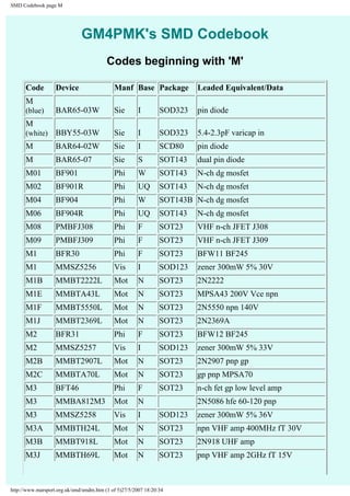 SMD Codebook page M 
GM4PMK's SMD Codebook 
Codes beginning with 'M' 
Code Device Manf Base Package Leaded Equivalent/Data 
M 
(blue) BAR65-03W Sie I SOD323 pin diode 
M 
(white) BBY55-03W Sie I SOD323 5.4-2.3pF varicap in 
M BAR64-02W Sie I SCD80 pin diode 
M BAR65-07 Sie S SOT143 dual pin diode 
M01 BF901 Phi W SOT143 N-ch dg mosfet 
M02 BF901R Phi UQ SOT143 N-ch dg mosfet 
M04 BF904 Phi W SOT143B N-ch dg mosfet 
M06 BF904R Phi UQ SOT143 N-ch dg mosfet 
M08 PMBFJ308 Phi F SOT23 VHF n-ch JFET J308 
M09 PMBFJ309 Phi F SOT23 VHF n-ch JFET J309 
M1 BFR30 Phi F SOT23 BFW11 BF245 
M1 MMSZ5256 Vis I SOD123 zener 300mW 5% 30V 
M1B MMBT2222L Mot N SOT23 2N2222 
M1E MMBTA43L Mot N SOT23 MPSA43 200V Vce npn 
M1F MMBT5550L Mot N SOT23 2N5550 npn 140V 
M1J MMBT2369L Mot N SOT23 2N2369A 
M2 BFR31 Phi F SOT23 BFW12 BF245 
M2 MMSZ5257 Vis I SOD123 zener 300mW 5% 33V 
M2B MMBT2907L Mot N SOT23 2N2907 pnp gp 
M2C MMBTA70L Mot N SOT23 gp pnp MPSA70 
M3 BFT46 Phi F SOT23 n-ch fet gp low level amp 
M3 MMBA812M3 Mot N 2N5086 hfe 60-120 pnp 
M3 MMSZ5258 Vis I SOD123 zener 300mW 5% 36V 
M3A MMBTH24L Mot N SOT23 npn VHF amp 400MHz fT 30V 
M3B MMBT918L Mot N SOT23 2N918 UHF amp 
M3J MMBTH69L Mot N SOT23 pnp VHF amp 2GHz fT 15V 
http://www.marsport.org.uk/smd/smdm.htm (1 of 5)27/5/2007 18:20:34 
 