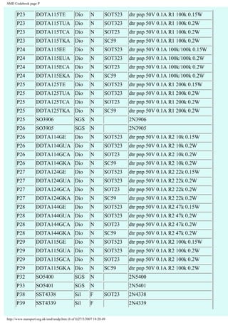 SMD Codebook page P 
P23 DDTA115TE Dio N SOT523 dtr pnp 50V 0.1A R1 100k 0.15W 
P23 DDTA115TUA Dio N SOT323 dtr pnp 50V 0.1A R1 100k 0.2W 
P23 DDTA115TCA Dio N SOT23 dtr pnp 50V 0.1A R1 100k 0.2W 
P23 DDTA115TKA Dio N SC59 dtr pnp 50V 0.1A R1 100k 0.2W 
P24 DDTA115EE Dio N SOT523 dtr pnp 50V 0.1A 100k/100k 0.15W 
P24 DDTA115EUA Dio N SOT323 dtr pnp 50V 0.1A 100k/100k 0.2W 
P24 DDTA115ECA Dio N SOT23 dtr pnp 50V 0.1A 100k/100k 0.2W 
P24 DDTA115EKA Dio N SC59 dtr pnp 50V 0.1A 100k/100k 0.2W 
P25 DDTA125TE Dio N SOT523 dtr pnp 50V 0.1A R1 200k 0.15W 
P25 DDTA125TUA Dio N SOT323 dtr pnp 50V 0.1A R1 200k 0.2W 
P25 DDTA125TCA Dio N SOT23 dtr pnp 50V 0.1A R1 200k 0.2W 
P25 DDTA125TKA Dio N SC59 dtr pnp 50V 0.1A R1 200k 0.2W 
P25 SO3906 SGS N 2N3906 
P26 SO3905 SGS N 2N3905 
P26 DDTA114GE Dio N SOT523 dtr pnp 50V 0.1A R2 10k 0.15W 
P26 DDTA114GUA Dio N SOT323 dtr pnp 50V 0.1A R2 10k 0.2W 
P26 DDTA114GCA Dio N SOT23 dtr pnp 50V 0.1A R2 10k 0.2W 
P26 DDTA114GKA Dio N SC59 dtr pnp 50V 0.1A R2 10k 0.2W 
P27 DDTA124GE Dio N SOT523 dtr pnp 50V 0.1A R2 22k 0.15W 
P27 DDTA124GUA Dio N SOT323 dtr pnp 50V 0.1A R2 22k 0.2W 
P27 DDTA124GCA Dio N SOT23 dtr pnp 50V 0.1A R2 22k 0.2W 
P27 DDTA124GKA Dio N SC59 dtr pnp 50V 0.1A R2 22k 0.2W 
P28 DDTA144GE Dio N SOT523 dtr pnp 50V 0.1A R2 47k 0.15W 
P28 DDTA144GUA Dio N SOT323 dtr pnp 50V 0.1A R2 47k 0.2W 
P28 DDTA144GCA Dio N SOT23 dtr pnp 50V 0.1A R2 47k 0.2W 
P28 DDTA144GKA Dio N SC59 dtr pnp 50V 0.1A R2 47k 0.2W 
P29 DDTA115GE Dio N SOT523 dtr pnp 50V 0.1A R2 100k 0.15W 
P29 DDTA115GUA Dio N SOT323 dtr pnp 50V 0.1A R2 100k 0.2W 
P29 DDTA115GCA Dio N SOT23 dtr pnp 50V 0.1A R2 100k 0.2W 
P29 DDTA115GKA Dio N SC59 dtr pnp 50V 0.1A R2 100k 0.2W 
P32 SO5400 SGS N 2N5400 
P33 SO5401 SGS N 2N5401 
P38 SST4338 Sil F SOT23 2N4338 
P39 SST4339 Sil F 2N4339 
http://www.marsport.org.uk/smd/smdp.htm (6 of 8)27/5/2007 18:20:49 
 