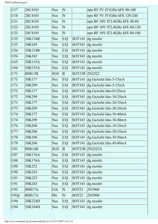 SMD Codebook page U 
U17 2SC4183 Nec N npn RF 5V fT1GHz hFE 90-180 
U18 2SC4183 Nec N npn RF 5V fT1GHz hFE 120-240 
U21 2SC4185 Nec N npn RF 10V fT2.4GHz hFE 40-80 
U22 2SC4185 Nec N npn RF 10V fT2.4GHz hFE 60-120 
U23 2SC4185 Nec N npn RF 10V fT2.4GHz hFE 90-180 
U55 3SK134B Nec UQ SOT143 dg mosfet 
U55 3SK245 Nec UQ SOT343 dg mosfet 
U56 3SK134B Nec UQ SOT143 dg mosfet 
U56 3SK245 Nec UQ SOT343 dg mosfet 
U65 3SK135A Nec UQ SOT143 dg mosfet 
U66 3SK135A Nec UQ SOT143 dg mosfet 
U71 BSR13R SGS R SOT23R 2N2222 
U71 3SK177 Nec UQ SOT143 dg GaAsfet Idss 5-15mA 
U71 3SK299 Nec UQ SOT343 dg GaAsfet Idss 5-15mA 
U72 3SK177 Nec UQ SOT143 dg GaAsfet Idss10-25mA 
U72 3SK299 Nec UQ SOT343 dg GaAsfet Idss 10-25mA 
U73 3SK177 Nec UQ SOT143 dg GaAsfet Idss 20-35mA 
U73 3SK299 Nec UQ SOT343 dg GaAsfet Idss 20-35mA 
U74 3SK177 Nec UQ SOT143 dg GaAsfet Idss 30-40mA 
U74 3SK299 Nec UQ SOT343 dg GaAsfet Idss 30-40mA 
U76 3SK206 Nec UQ SOT143 dg GaAsfet Idss 10-25mA 
U77 3SK206 Nec UQ SOT143 dg GaAsfet Idss 20-35mA 
U78 3SK206 Nec UQ SOT143 dg GaAsfet Idss 30-50mA 
U79 3SK206 Nec UQ SOT143 dg GaAsfet Idss 45-80mA 
U81 BSR14R SGS R SOT23R 2N2222A 
U87 3SK176A Nec UQ SOT143 dg mosfet 
U88 3SK176A Nec UQ SOT143 dg mosfet 
U90 3SK223 Nec UQ SOT143 dg mosfet 
U90 3SK243 Nec UQ SOT343 dg mosfet 
U91 3SK223 Nec UQ SOT143 dg mosfet 
U91 3SK243 Nec UQ SOT143 dg mosfet 
U92 BSR17A Fch N SOT23 2N3904 
U92p BSR17A Phi N SOT23 2N3904 
U94 3SK224D Nec UQ SOT143 dg mosfet 
U94 3SK244D Nec UQ SOT343 dg mosfet 
http://www.marsport.org.uk/smd/smdu.htm (2 of 3)27/5/2007 18:21:12 
 