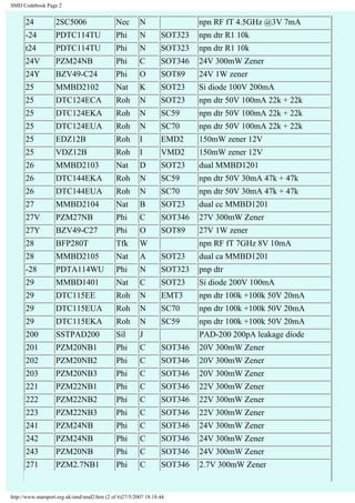 Thesmdcodebook 130408190652-phpapp02 | PDF