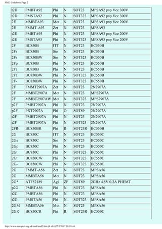SMD Codebook Page 2 
t2D PMBTA92 Phi N SOT23 MPSA92 pnp Vce 300V 
t2D PMSTA92 Phi N SOT323 MPSA92 pnp Vce 300V 
2E MMBTA93 Mot N SOT23 MPSA93 pnp Vce 200V 
2E FMMT-A93 Zet N SOT23 MPSA93 
t2E PMBTA93 Phi N SOT23 MPSA93 pnp Vce 200V 
t2E PMSTA93 Phi N SOT323 MPSA93 pnp Vce 200V 
2F BC850B ITT N SOT23 BC550B 
2Fs BC850B Sie N SOT23 BC550B 
2Fs BC850BW Sie N SOT323 BC550B 
2Fp BC850B Phi N SOT23 BC550B 
2Ft BC850B Phi N SOT23 BC550B 
2Ft BC850BW Phi N SOT323 BC550B 
2F- BC850BW Phi N SOT323 BC550B 
2F FMMT2907A Zet N SOT23 2N2907A 
2F MMBT2907A Mot N SOT23 MPS2907A 
2F MMBT2907AW Mot N SOT323 MPS2907A 
p2F PMBT2907A Phi N SOT23 2N2907A 
p2F PXT2907A Phi O SOT89 2N2907A 
t2F PMBT2907A Phi N SOT23 2N2907A 
t2F PMBT2907A Phi N SOT323 2N2907A 
2FR BC850BR Phi R SOT23R BC550B 
2G BC850C ITT N SOT23 BC550C 
2Gs BC850C Sie N SOT23 BC550C 
2Gp BC850C Phi N SOT23 BC550C 
2Gt BC850C Phi N SOT323 BC550C 
2Gt BC850CW Phi N SOT323 BC550C 
2G- BC850CW Phi N SOT323 BC550C 
2G FMMT-A56 Zet N SOT23 MPSA56 
2G MMBTA56 Mot N SOT23 MPSA56 
2G* ATF52189 Agi ZF SOT89 2GHz 4.5V 0.2A PHEMT 
p2G PMBTA56 Phi N SOT23 MPSA56 
t2G PMBTA56 Phi N SOT23 MPSA56 
t2G PMSTA56 Phi N SOT323 MPSA56 
2GM MMBTA56 Mot N SOT23 MPSA56 
2GR BC850CR Phi R SOT23R BC550C 
http://www.marsport.org.uk/smd/smd2.htm (4 of 6)27/5/2007 18:18:44 
 