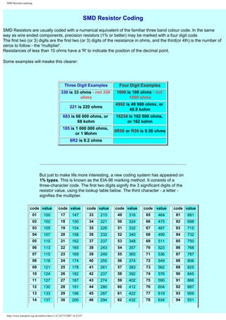 SMD Resistor marking 
SMD Resistor Coding 
SMD Resistors are usually coded with a numerical equivalent of the familiar three band colour code. In the same 
way as wire ended components, precision resistors (1% or better) may be marked with a four digit code. 
The first two (or 3) digits are the first two (or 3) digits of the resistance in ohms, and the third(or 4th) is the number of 
zeros to follow - the 'multiplier'. 
Resistances of less than 10 ohms have a 'R' to indicate the position of the decimal point. 
Some examples will meake this clearer: 
Three Digit Examples Four Digit Examples 
330 is 33 ohms - not 330 
ohms 
1000 is 100 ohms - not 
1000 ohms 
221 is 220 ohms 4992 is 49 900 ohms, or 
49.9 kohm 
683 is 68 000 ohms, or 
68 kohm 
16234 is 162 000 ohms, 
or 162 kohm 
105 is 1 000 000 ohms, 
or 1 Mohm 0R56 or R56 is 0.56 ohms 
8R2 is 8.2 ohms 
But just to make life more interesting, a new coding system has appeared on 
1% types. This is known as the EIA-96 marking method. It consists of a 
three-character code. The first two digits signify the 3 significant digits of the 
resistor value, using the lookup table below. The third character - a letter - 
signifies the multiplier. 
code value code value code value code value code value code value 
01 100 17 147 33 215 49 316 65 464 81 681 
02 102 18 150 34 221 50 324 66 475 82 698 
03 105 19 154 35 226 51 332 67 487 83 715 
04 107 20 158 36 232 52 340 68 499 84 732 
05 110 21 162 37 237 53 348 69 511 85 750 
06 113 22 165 38 243 54 357 70 523 86 768 
07 115 23 169 39 249 55 365 71 536 87 787 
08 118 24 174 40 255 56 374 72 549 88 806 
09 121 25 178 41 261 57 383 73 562 89 825 
10 124 26 182 42 237 58 392 74 576 90 845 
11 127 27 187 43 274 59 402 75 590 91 866 
12 130 28 191 44 280 60 412 76 604 92 887 
13 133 29 196 45 287 61 422 77 619 93 909 
14 137 30 200 46 294 62 432 78 634 94 931 
http://www.marsport.org.uk/smd/res.htm (1 of 2)27/5/2007 18:23:07 
 