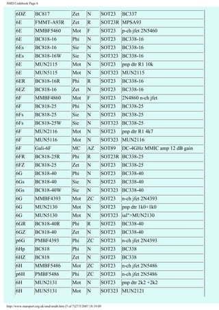 SMD Codebook Page 6 
6DZ BC817 Zet N SOT23 BC337 
6E FMMT-A93R Zet R SOT23R MPSA93 
6E MMBF5460 Mot F SOT23 p-ch jfet 2N5460 
6E BC818-16 Phi N SOT23 BC338-16 
6Es BC818-16 Sie N SOT23 BC338-16 
6Es BC818-16W Sie N SOT323 BC338-16 
6E MUN2115 Mot N SOT23 pnp dtr R1 10k 
6E MUN5115 Mot N SOT323 MUN2115 
6ER BC818-16R Phi R SOT23 BC338-16 
6EZ BC818-16 Zet N SOT23 BC338-16 
6F MMBF4860 Mot F SOT23 2N4860 n-ch jfet 
6F BC818-25 Phi N SOT23 BC338-25 
6Fs BC818-25 Sie N SOT23 BC338-25 
6Fs BC818-25W Sie N SOT323 BC338-25 
6F MUN2116 Mot N SOT23 pnp dtr R1 4k7 
6F MUN5116 Mot N SOT323 MUN2116 
6F Gali-6F MC AZ SOT89 DC-4GHz MMIC amp 12 dB gain 
6FR BC818-25R Phi R SOT23R BC338-25 
6FZ BC818-25 Zet N SOT23 BC338-25 
6G BC818-40 Phi N SOT23 BC338-40 
6Gs BC818-40 Sie N SOT23 BC338-40 
6Gs BC818-40W Sie N SOT323 BC338-40 
6G MMBF4393 Mot ZC SOT23 n-ch jfet 2N4393 
6G MUN2130 Mot N SOT23 pnp dtr 1k0+1k0 
6G MUN5130 Mot N SOT323 ial">MUN2130 
6GR BC818-40R Phi R SOT23 BC338-40 
6GZ BC818-40 Zet N SOT23 BC338-40 
p6G PMBF4393 Phi ZC SOT23 n-ch jfet 2N4393 
6Hp BC818 Phi N SOT23 BC338 
6HZ BC818 Zet N SOT23 BC338 
6H MMBF5486 Mot ZC SOT23 n-ch jfet 2N5486 
p6H PMBF5486 Phi ZC SOT23 n-ch jfet 2N5486 
6H MUN2131 Mot N SOT23 pnp dtr 2k2 +2k2 
6H MUN5131 Mot N SOT323 MUN2121 
http://www.marsport.org.uk/smd/smd6.htm (5 of 7)27/5/2007 18:19:09 
 
