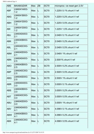 SMD Codebook Page A 
ABE MAX803ZXR Max ZB SC70 microproc -ve reset gen 2.5V 
ABF LM4041AIX3- 
1.2 Max L SC70 1.225V 0.1% shunt V ref 
ABG LM4041BIX3- 
1.2 Max L SC70 1.225V 0.2% shunt V ref 
ABH LM4041DIX3- 
1.2 Max L SC70 1.225V 0.5% shunt V ref 
ABI LM4041DIX3- 
1.2 Max L SC70 1.225V 1.5% shunt V ref 
ABJ LM4040AIX3- 
2.1 Max L SC70 2.048V 0.1% shunt V ref 
ABK LM4040BIX3- 
2.1 Max L SC70 2.048V 0.2% shunt V ref 
ABL LM4040CIX3- 
2.1 Max L SC70 2.048V 0.5% shunt V ref 
ABM LM4040DIX3- 
2.1 Max L SC70 2.048V 1% shunt V ref 
ABN LM4040AIX3- 
2.5 Max L SC70 2.5001% shunt V ref 
ABO LM4040BIX3- 
2.5 Max L SC70 2.500V 0.2% shunt V ref 
ABP LM4040CIX3- 
2.5 Max L SC70 2.500V 0.5% shunt V ref 
ABQ LM4040DIX3- 
2.5 Max L SC70 2.500V 1% shunt V ref 
ABR LM4040AIX3- 
3.0 Max L SC70 3.000V 0.1% shunt V ref 
ABS LM4040BIX3- 
3.0 Max L SC70 3.000V 0.2% shunt V ref 
ABT LM4040CIX3- 
3.0 Max L SC70 3.000V 0.5% shunt V ref 
ABU LM4040DIX3- 
3.0 Max L SC70 3.000V 1% shunt V ref 
ABV LM4040AIX3- 
4.1 Max L SC70 4.096V 0.1% shunt V ref 
ABW LM4040BIX3- 
4.1 Max L SC70 4.096V 0.2% shunt V ref 
ABX LM4040CIX3- 
4.1 Max L SC70 4.096V 0.5% shunt V ref 
http://www.marsport.org.uk/smd/smda.htm (6 of 11)27/5/2007 18:19:35 
 