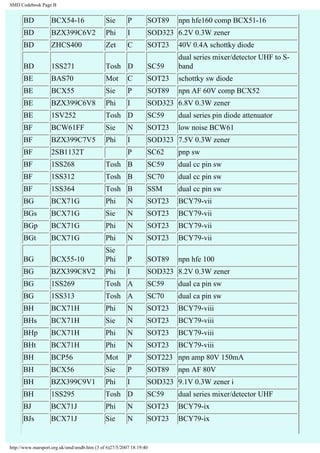 SMD Codebook Page B 
BD BCX54-16 Sie P SOT89 npn hfe160 comp BCX51-16 
BD BZX399C6V2 Phi I SOD323 6.2V 0.3W zener 
BD ZHCS400 Zet C SOT23 40V 0.4A schottky diode 
BD 1SS271 Tosh D SC59 
dual series mixer/detector UHF to S-band 
BE BAS70 Mot C SOT23 schottky sw diode 
BE BCX55 Sie P SOT89 npn AF 60V comp BCX52 
BE BZX399C6V8 Phi I SOD323 6.8V 0.3W zener 
BE 1SV252 Tosh D SC59 dual series pin diode attenuator 
BF BCW61FF Sie N SOT23 low noise BCW61 
BF BZX399C7V5 Phi I SOD323 7.5V 0.3W zener 
BF 2SB1132T P SC62 pnp sw 
BF 1SS268 Tosh B SC59 dual cc pin sw 
BF 1SS312 Tosh B SC70 dual cc pin sw 
BF 1SS364 Tosh B SSM dual cc pin sw 
BG BCX71G Phi N SOT23 BCY79-vii 
BGs BCX71G Sie N SOT23 BCY79-vii 
BGp BCX71G Phi N SOT23 BCY79-vii 
BGt BCX71G Phi N SOT23 BCY79-vii 
BG BCX55-10 
Sie 
Phi P SOT89 npn hfe 100 
BG BZX399C8V2 Phi I SOD323 8.2V 0.3W zener 
BG 1SS269 Tosh A SC59 dual ca pin sw 
BG 1SS313 Tosh A SC70 dual ca pin sw 
BH BCX71H Phi N SOT23 BCY79-viii 
BHs BCX71H Sie N SOT23 BCY79-viii 
BHp BCX71H Phi N SOT23 BCY79-viii 
BHt BCX71H Phi N SOT23 BCY79-viii 
BH BCP56 Mot P SOT223 npn amp 80V 150mA 
BH BCX56 Sie P SOT89 npn AF 80V 
BH BZX399C9V1 Phi I SOD323 9.1V 0.3W zener i 
BH 1SS295 Tosh D SC59 dual series mixer/detector UHF 
BJ BCX71J Phi N SOT23 BCY79-ix 
BJs BCX71J Sie N SOT23 BCY79-ix 
http://www.marsport.org.uk/smd/smdb.htm (3 of 6)27/5/2007 18:19:40 
 