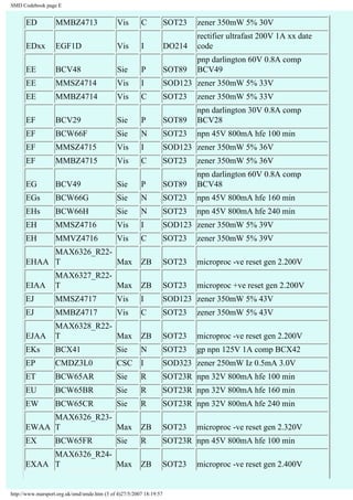 SMD Codebook page E 
ED MMBZ4713 Vis C SOT23 zener 350mW 5% 30V 
EDxx EGF1D Vis I DO214 
rectifier ultrafast 200V 1A xx date 
code 
EE BCV48 Sie P SOT89 
pnp darlington 60V 0.8A comp 
BCV49 
EE MMSZ4714 Vis I SOD123 zener 350mW 5% 33V 
EE MMBZ4714 Vis C SOT23 zener 350mW 5% 33V 
EF BCV29 Sie P SOT89 
npn darlington 30V 0.8A comp 
BCV28 
EF BCW66F Sie N SOT23 npn 45V 800mA hfe 100 min 
EF MMSZ4715 Vis I SOD123 zener 350mW 5% 36V 
EF MMBZ4715 Vis C SOT23 zener 350mW 5% 36V 
EG BCV49 Sie P SOT89 
npn darlington 60V 0.8A comp 
BCV48 
EGs BCW66G Sie N SOT23 npn 45V 800mA hfe 160 min 
EHs BCW66H Sie N SOT23 npn 45V 800mA hfe 240 min 
EH MMSZ4716 Vis I SOD123 zener 350mW 5% 39V 
EH MMVZ4716 Vis C SOT23 zener 350mW 5% 39V 
EHAA 
MAX6326_R22- 
T Max ZB SOT23 microproc -ve reset gen 2.200V 
EIAA 
MAX6327_R22- 
T Max ZB SOT23 microproc +ve reset gen 2.200V 
EJ MMSZ4717 Vis I SOD123 zener 350mW 5% 43V 
EJ MMBZ4717 Vis C SOT23 zener 350mW 5% 43V 
EJAA 
MAX6328_R22- 
T Max ZB SOT23 microproc -ve reset gen 2.200V 
EKs BCX41 Sie N SOT23 gp npn 125V 1A comp BCX42 
EP CMDZ3L0 CSC I SOD323 zener 250mW Iz 0.5mA 3.0V 
ET BCW65AR Sie R SOT23R npn 32V 800mA hfe 100 min 
EU BCW65BR Sie R SOT23R npn 32V 800mA hfe 160 min 
EW BCW65CR Sie R SOT23R npn 32V 800mA hfe 240 min 
EWAA 
MAX6326_R23- 
T Max ZB SOT23 microproc -ve reset gen 2.320V 
EX BCW65FR Sie R SOT23R npn 45V 800mA hfe 100 min 
EXAA 
MAX6326_R24- 
T Max ZB SOT23 microproc -ve reset gen 2.400V 
http://www.marsport.org.uk/smd/smde.htm (3 of 4)27/5/2007 18:19:57 
 